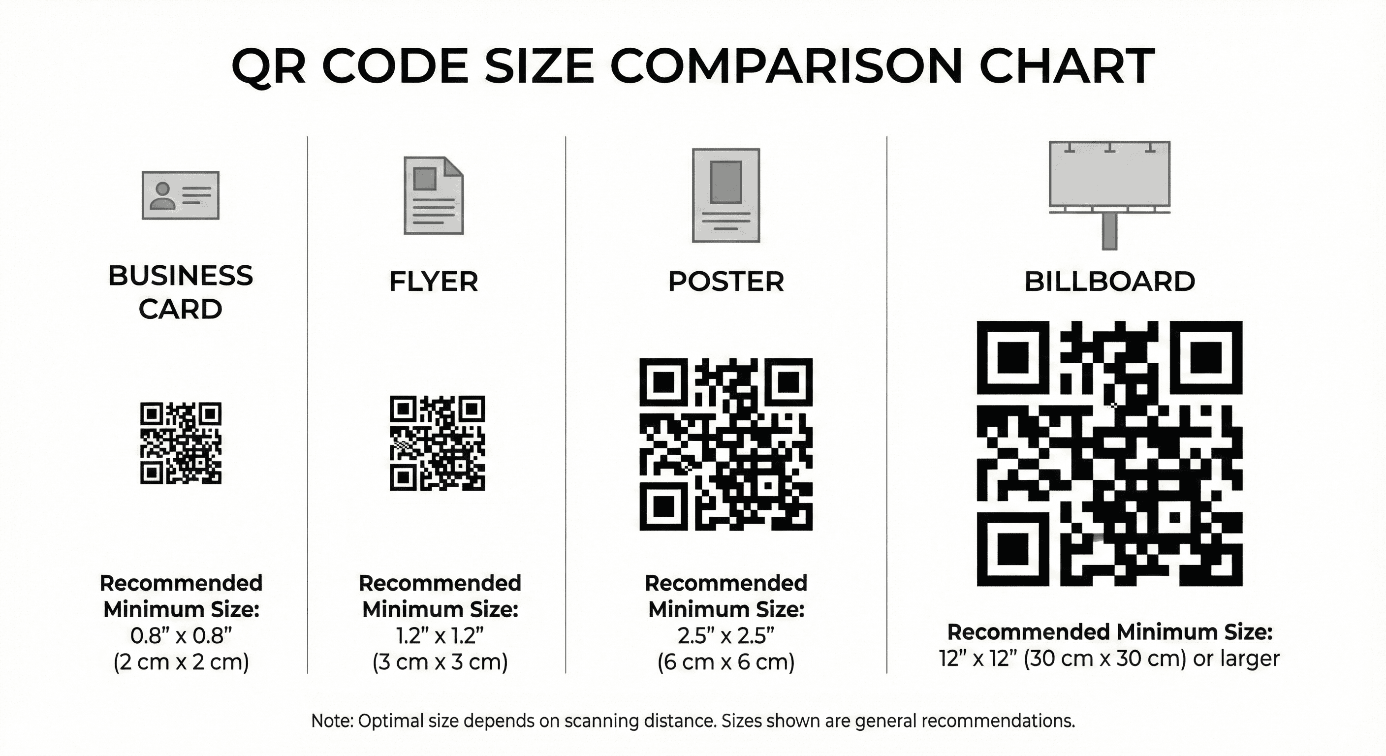 QR code size comparison chart - minimum and recommended sizes for different applications