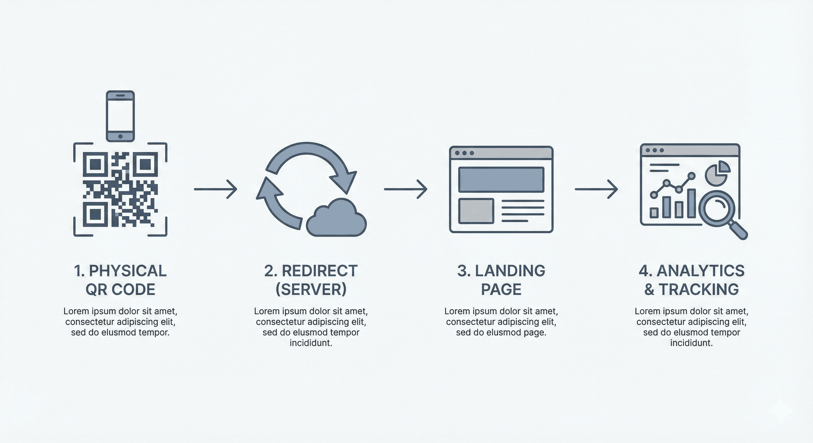 UTM parameter tracking flowchart for QR code campaign attribution